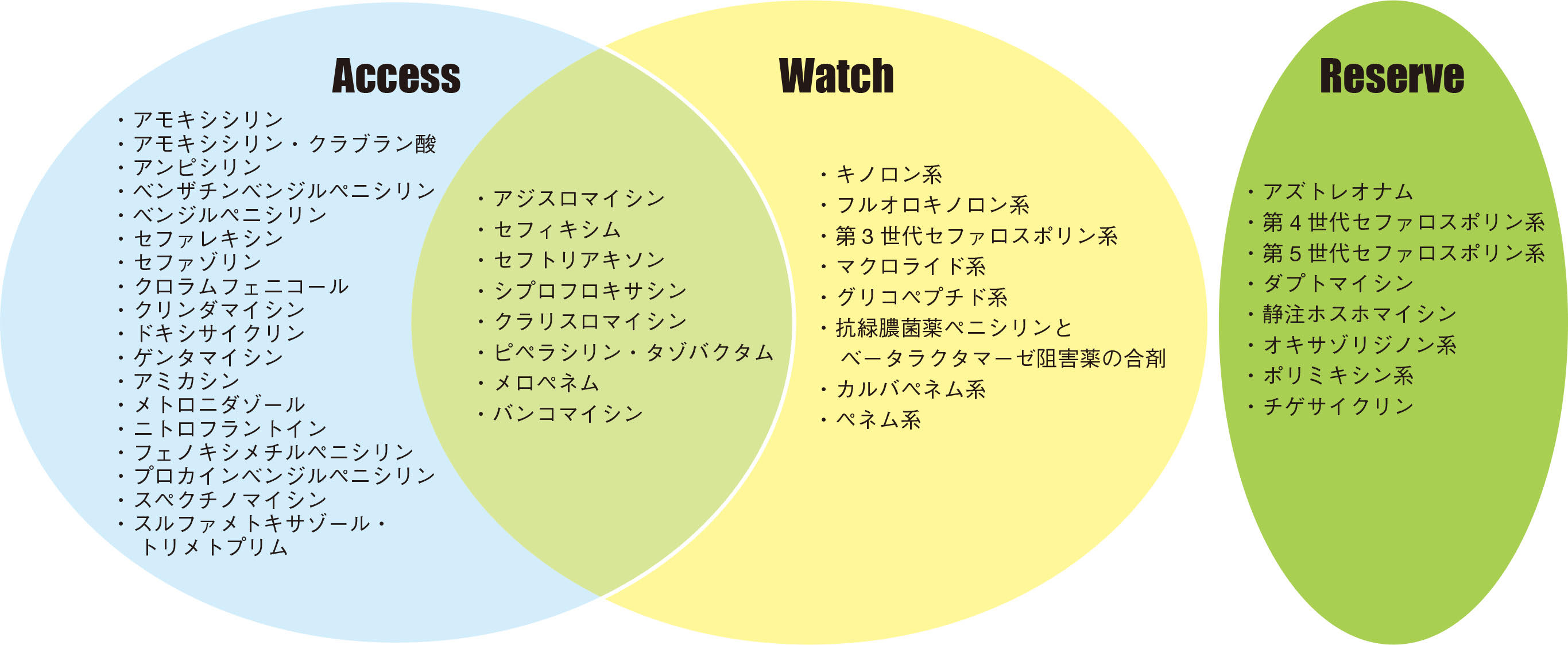 抗生 剤 の 代わり に なる もの