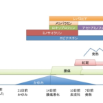 不明熱の原因検索のために来院した56歳男性　（２/３）