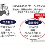 第21回日本性感染症学会 特別公開講座「内科医のためのSTI診療のコツ」 （１/４）