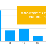 東京オリンピックと感染症（２/３）――VPD（Vaccine Preventable Disease：ワクチンで予防可能な疾患）