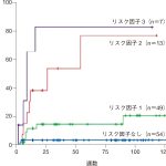 1ページで読む『生物学的製剤およびJAK阻害薬と感染症』（関節リウマチ編）