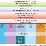 感染症危機管理とIDES（アイデス）