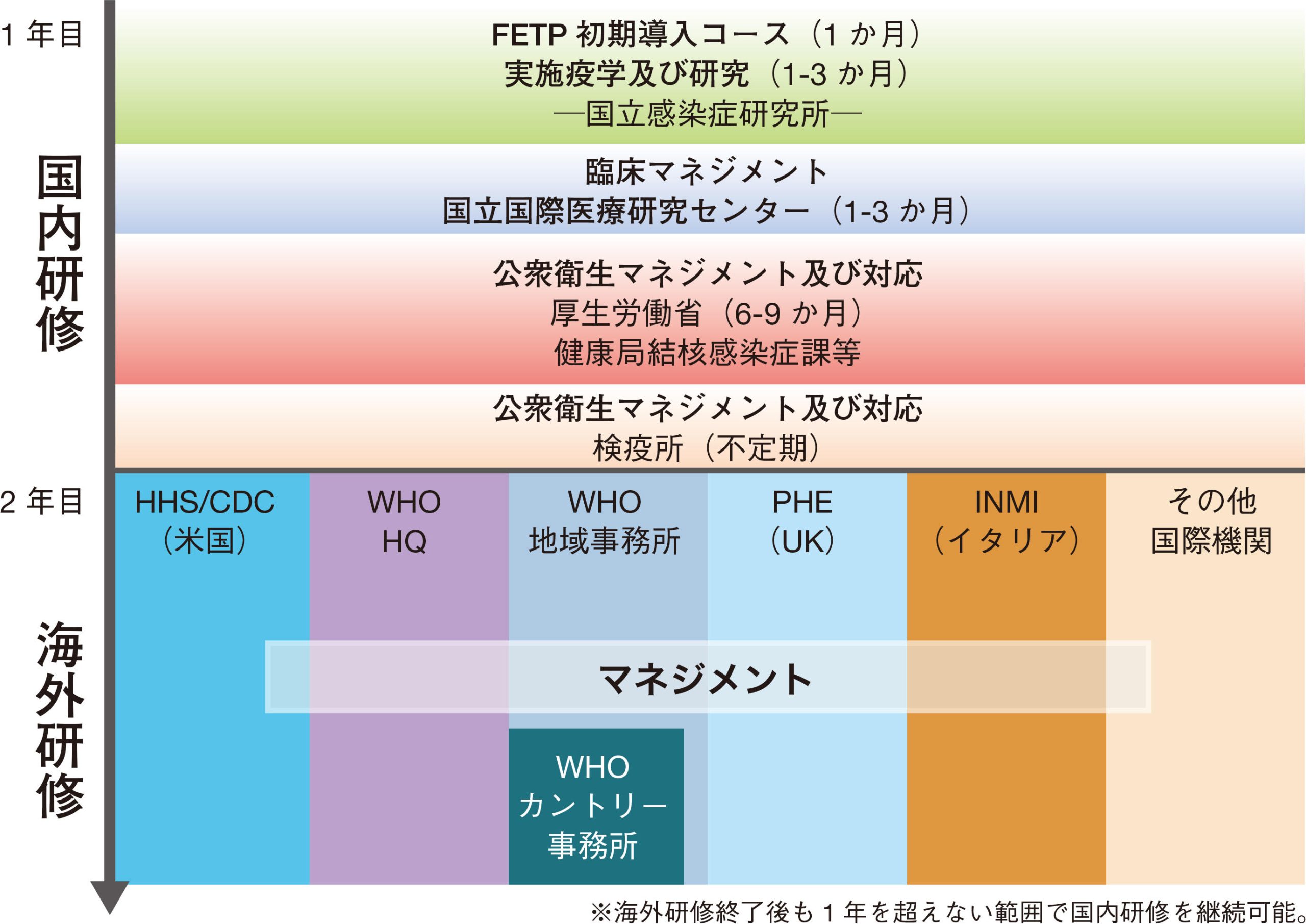 感染症危機管理とIDES（アイデス） │ KANSEN JOURNAL
