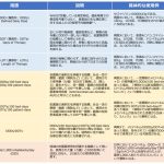 抗菌薬使用量（AMU）で用いられる分類・単位・指標について