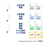 抗菌薬供給の現状と課題