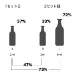 小児における血液培養検査