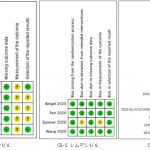 臨床医のための診療ガイドライン「COVID-19薬物療法に関するRapid/Living recommendations」の読み方（2）