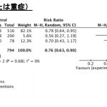 臨床医のための診療ガイドライン「COVID-19薬物療法に関するRapid/Living recommendations」の読み方（3）