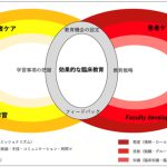 明日から役立つ！<br>忙しい臨床現場における感染症教育のテクニック Vol.2 <br><small>――COVID-19パンデミックにおける感染症教育を再考する</small>