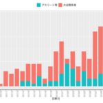 マスギャザリングと懸念される感染症